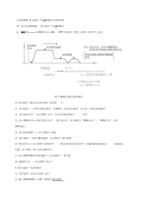 运动控制器“原点返回”的14种模式及参数说明