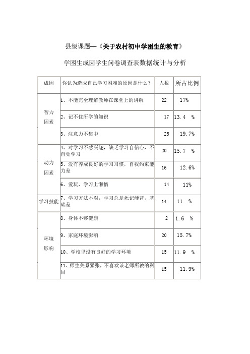 学困生成因学生问卷调查表数据统计与分析