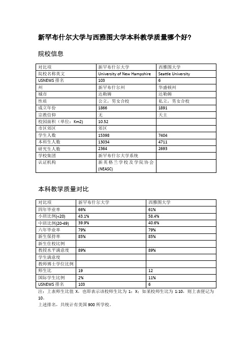 新罕布什尔大学与西雅图大学本科教学质量对比