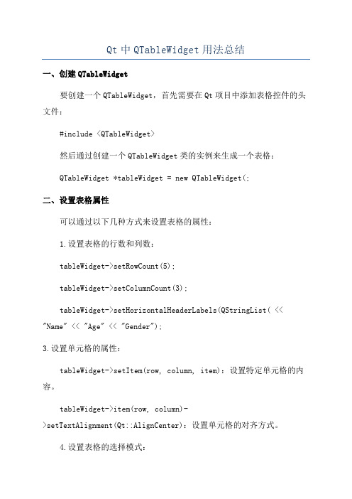 Qt中QTableWidget用法总结