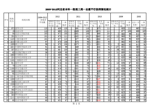 河北省2009-2012一批理工类一志愿平行投档情况