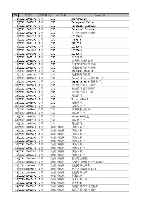 药审中心2012年7-8月审评任务完成情况及审评结论公示