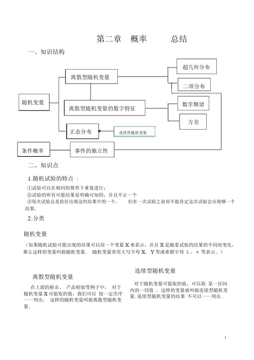 数学选修2-3知识点总结