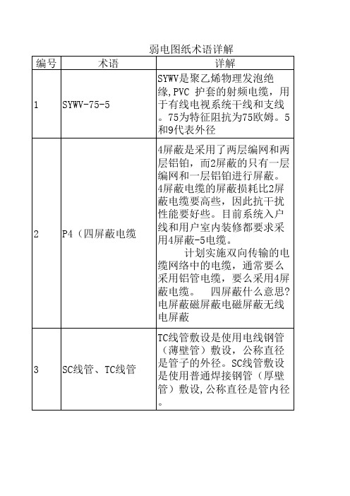 弱电图纸术语详解