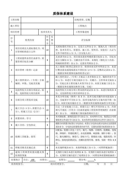 工程项目检查表评分标准6.3