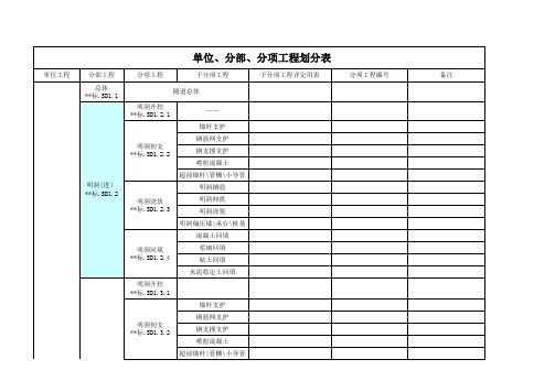 最新隧道单位分部分项划分标准