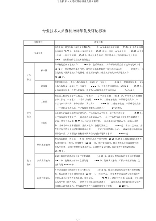 专业技术人员考核指标细化及评价标准