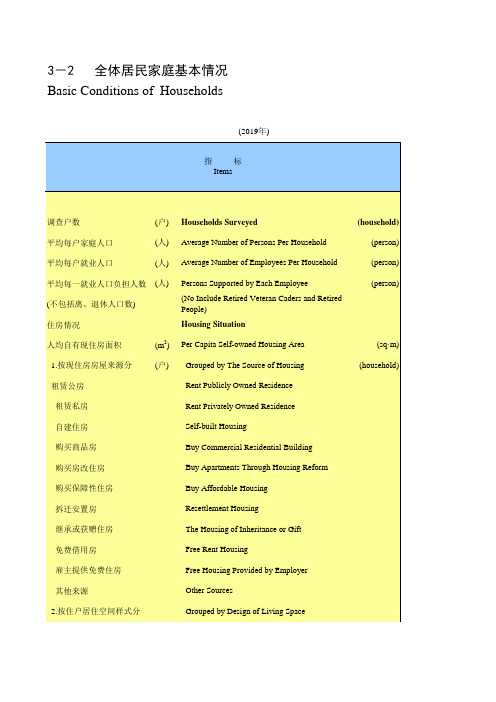 无锡市统计年鉴：3-2 全体居民家庭基本情况(2019)平均每户家庭就业人口负担人数住房面积