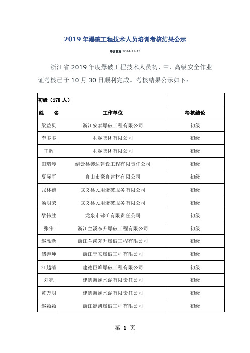 2019年爆破工程技术人员培训考核结果公示word资料20页