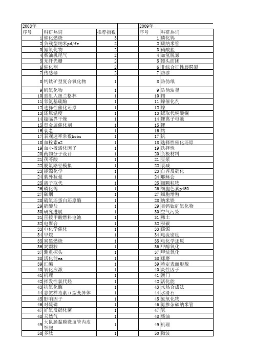 【北京市自然科学基金】_还原_基金支持热词逐年推荐_【万方软件创新助手】_20140729