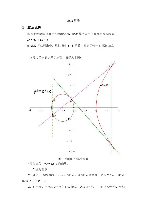 SM 算法原理