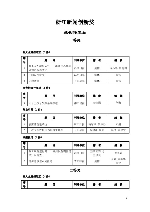 浙江新闻创新奖