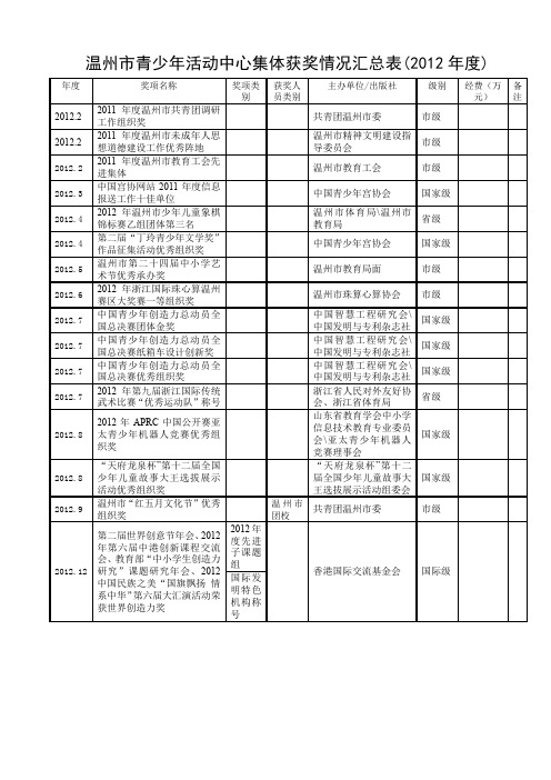 温州青少年活动中心集体获奖情况汇总表2012