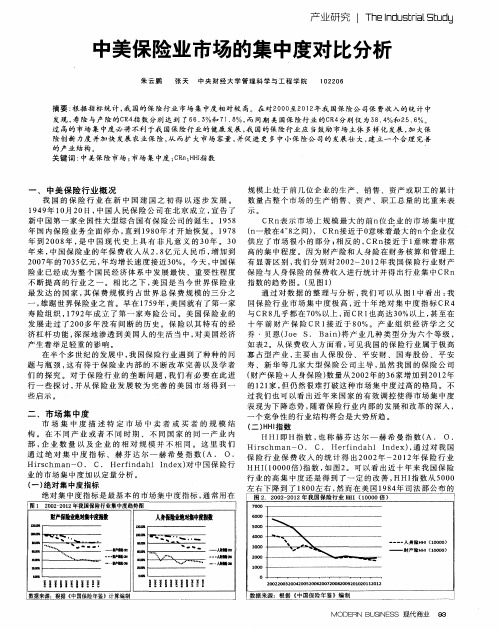 中美保险业市场的集中度对比分析