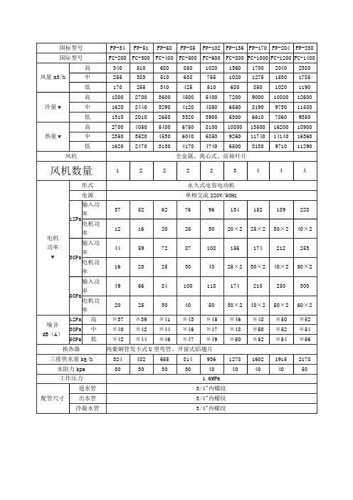 风机盘管国标型号选型表