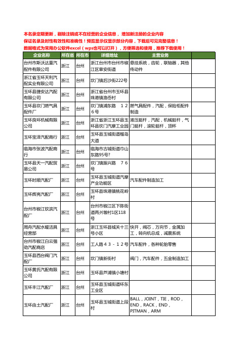 新版浙江省台州汽配工商企业公司商家名录名单联系方式大全614家