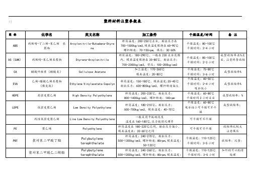 塑料材料注塑参数表