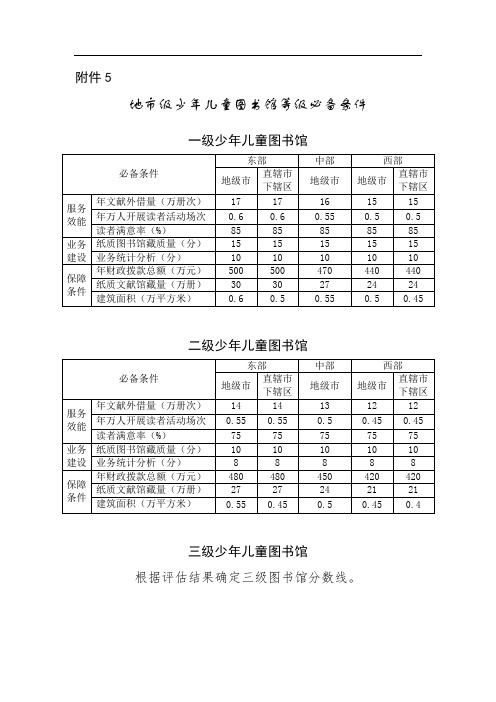 地级少年儿童图书馆评价标准