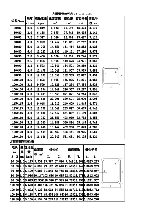 方管钢材规格及重量