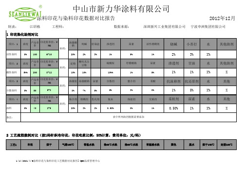 涂料印花与染料印花成本对比表