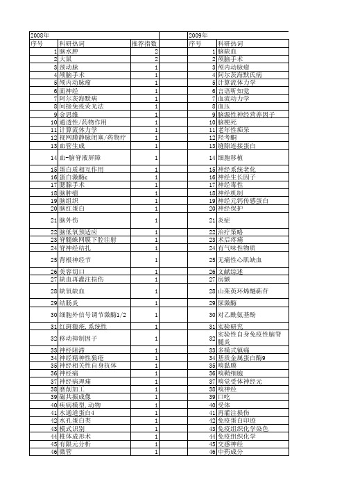 【北京市自然科学基金】_神经发生_基金支持热词逐年推荐_【万方软件创新助手】_20140729