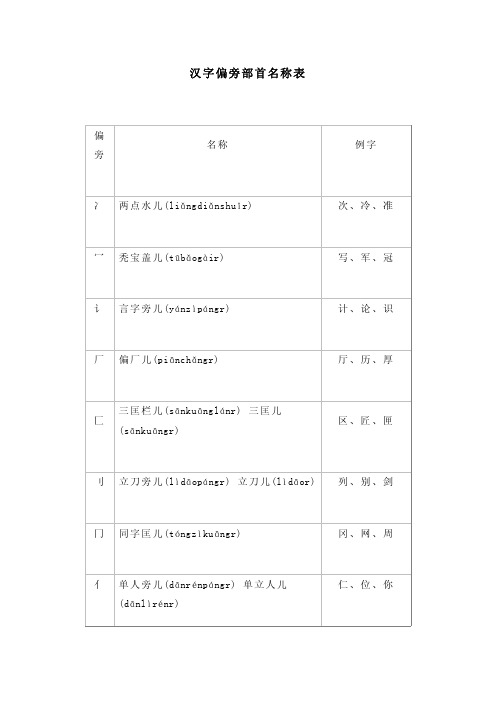 汉字偏旁部首名称表