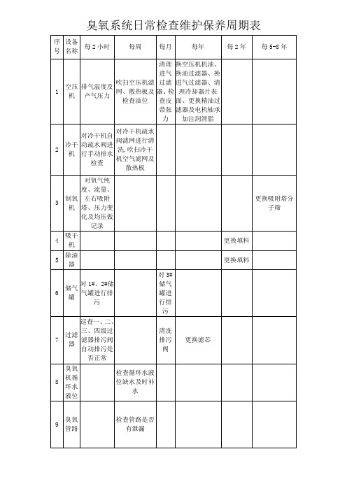 臭氧维护保养