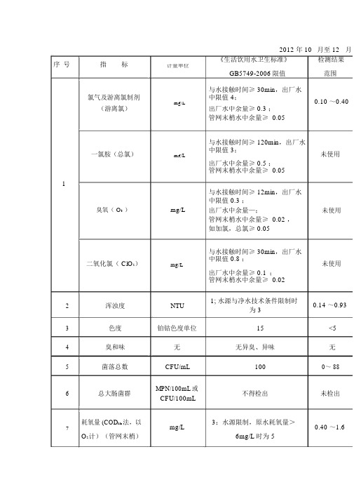 自来水检测指标