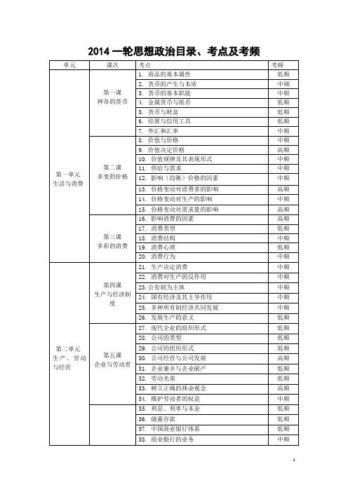 2014一轮思想政治目录、考点及考频