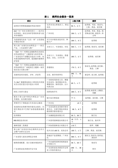 表1教师社会服务一览表-广东生态工程职业学院