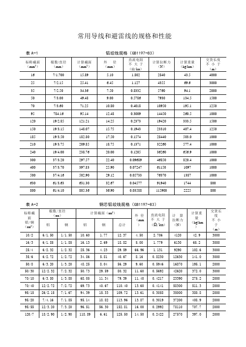 常用导线和避雷线的规格性能