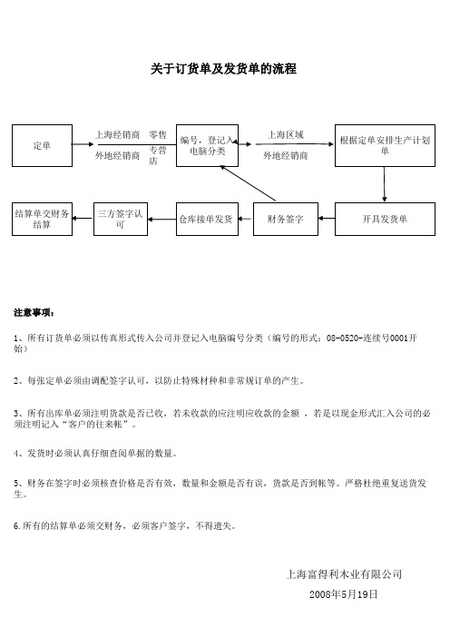 订货及发货得流程