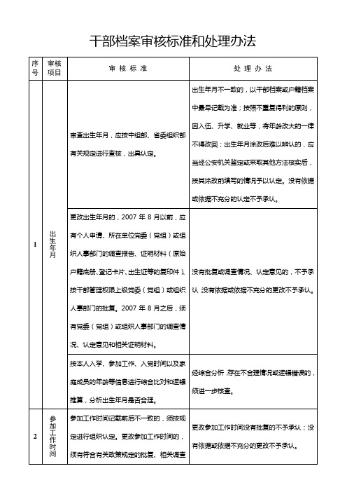 干部档案审核标准和处理办法