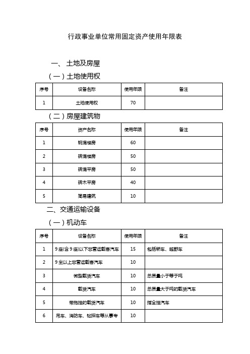 固定资产使用年限参考表