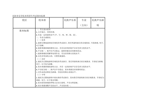 沈阳音乐学院本科招生考试基本标准