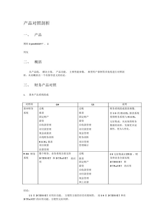 产品对比分析