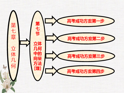 第七章  第七节  立体几何中的向量方法(理)