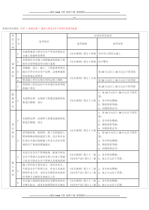 工程管理处罚条例