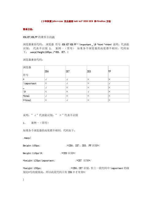 (十年积累)div+css 完全兼容ie6 ie7 IE8 IE9 和firefox方法