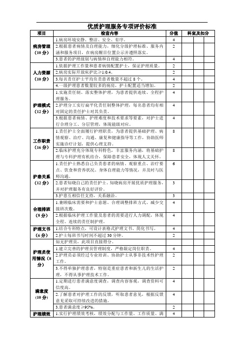 优质护理服务专项评价标准(护理部)