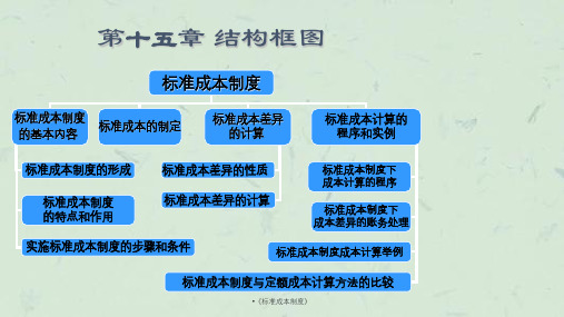 标准成本制度课件