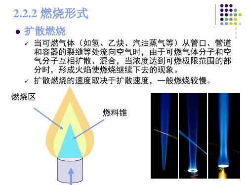 燃烧形式与燃烧过程