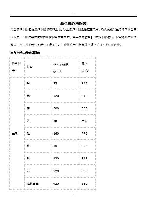 空气中粉尘爆炸极限表