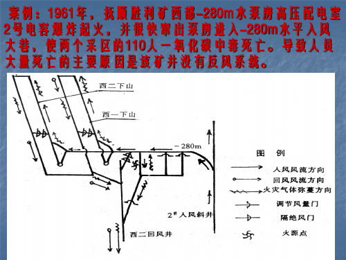 安管员课件(通风)