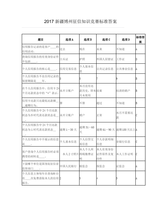 2017新疆博州征信知识竞赛标准答案