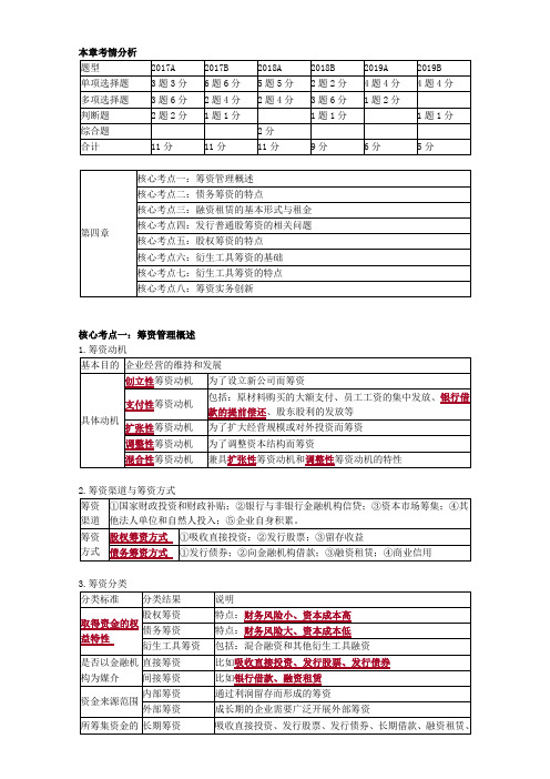 2020年中级会计职称《财务管理》核心考点-第四章 筹资管理(上)