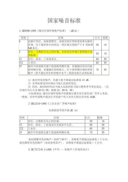 国家噪音标准