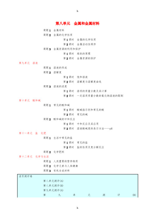 2019年春九年级化学下册 目录 (新版)新人教版