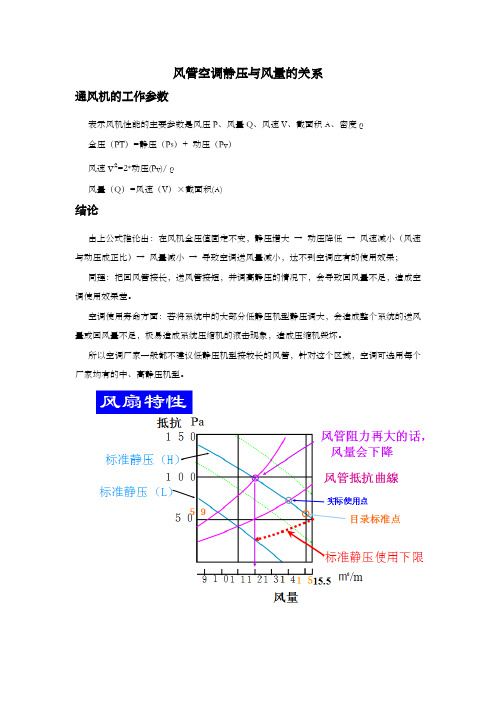 风管空调风量与静压的关系