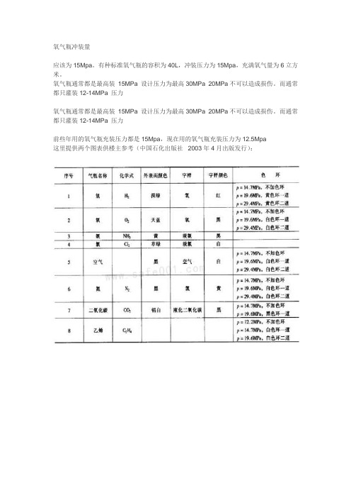 氧气瓶冲装量